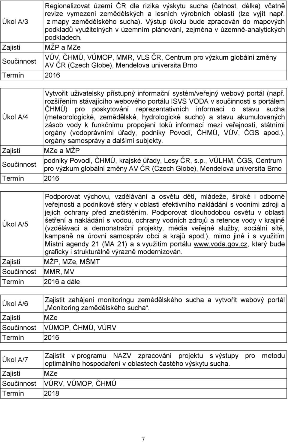 MŽP a VÚV, ČHMÚ, VÚMOP, MMR, VLS ČR, Centrum pro výzkum globální změny AV ČR (Czech Globe), Mendelova universita Brno Úkol A/4 Vytvořit uživatelsky přístupný informační systém/veřejný webový portál