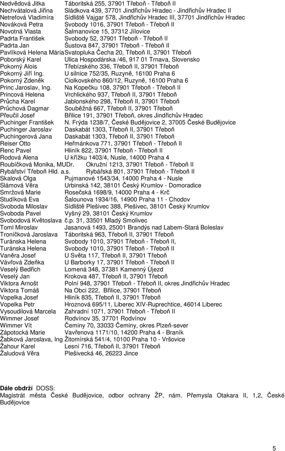 Šustova 847, 37901 Třeboň - Třeboň II Pavlíková Helena Mária Svatopluka Čecha 20, Třeboň II, 37901 Třeboň Poborský Karel Ulica Hospodárska /46, 917 01 Trnava, Slovensko Pokorný Alois Třebízského 336,