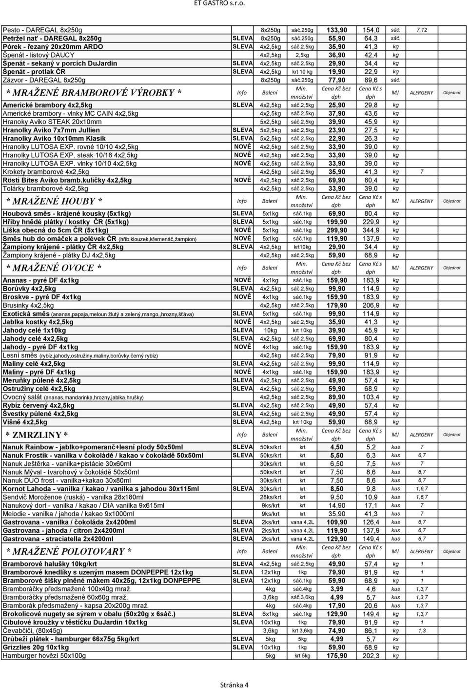 2,5kg 29,90 34,4 kg Špenát - protlak ČR SLEVA 4x2,5kg krt 10 kg 19,90 22,9 kg Zázvor - DAREGAL 8x250g 8x250g sáč.250g 77,90 89,6 sáč.