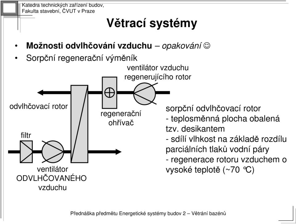 regenerační ohřívač sorpční odvlhčovací rotor - teplosměnná plocha obalená tzv.