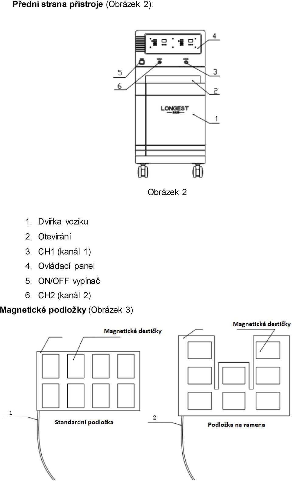 CH1 (kanál 1) 4. Ovládací panel 5.