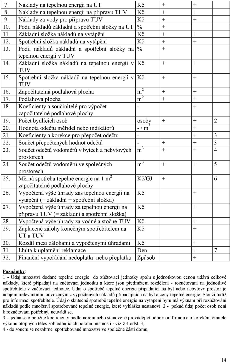 Základní složka nákladů na tepelnou energii v Kč + + TUV 15. Spotřební složka nákladů na tepelnou energii v Kč + + TUV 16. Započitatelná podlahová plocha m 2 + + 17. Podlahová plocha m 2 + + 18.