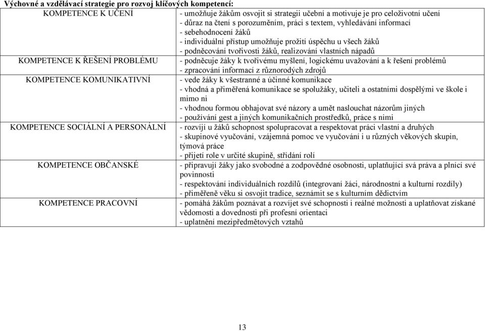 PROBLÉMU - podněcuje žáky k tvořivému myšlení, logickému uvažování a k řešení problémů - zpracování informací z různorodých zdrojů KOMPETENCE KOMUNIKATIVNÍ - vede žáky k všestranné a účinné
