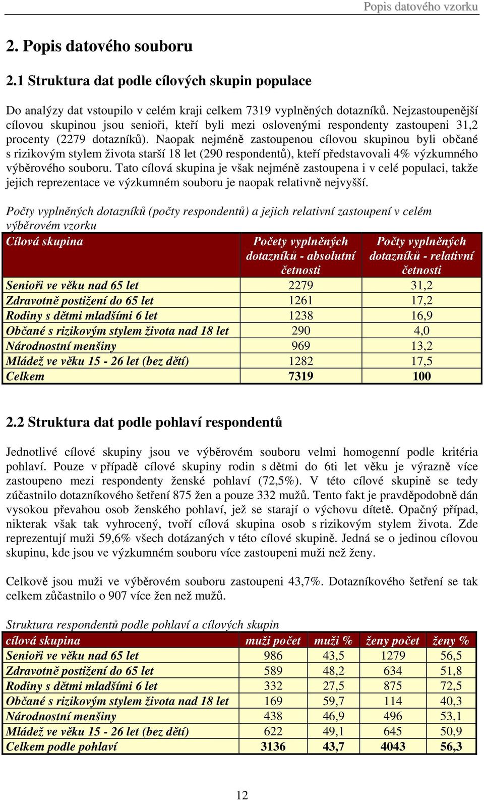 Naopak nejméně zastoupenou cílovou skupinou byli občané s rizikovým stylem života starší 18 let (290 respondentů), kteří představovali 4% výzkumného výběrového souboru.