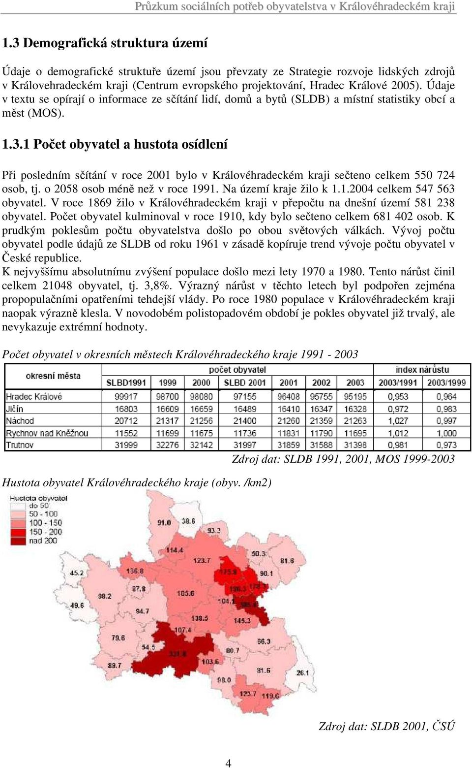 Údaje v textu se opírají o informace ze sčítání lidí, domů a bytů (SLDB) a místní statistiky obcí a měst (MOS). 1.3.