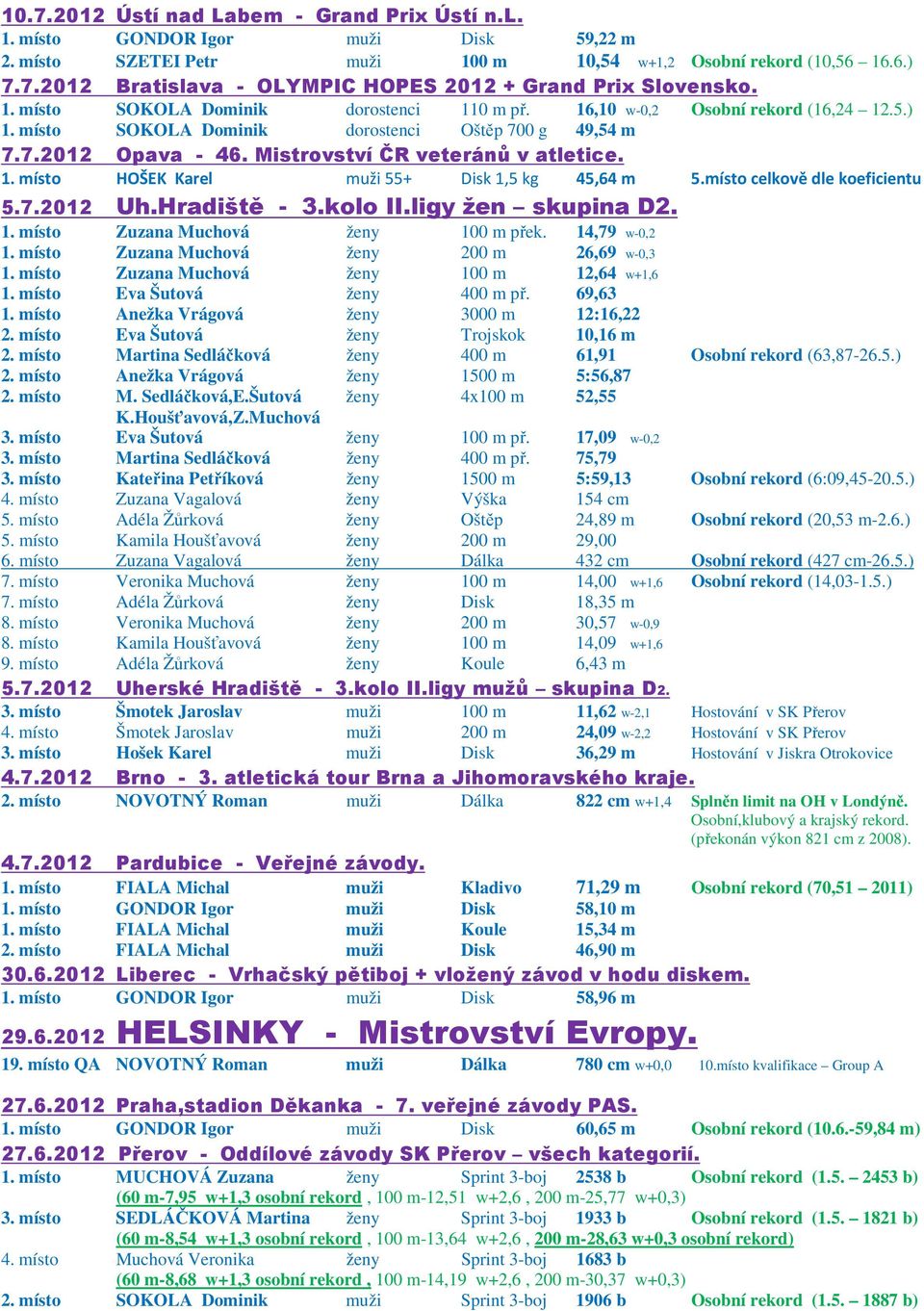 místo celkově dle koeficientu 5.7.2012 Uh.Hradiště - 3.kolo II.ligy žen skupina D2. 1. místo Zuzana Muchová ženy 100 m přek. 14,79 w-0,2 1. místo Zuzana Muchová ženy 200 m 26,69 w-0,3 1.