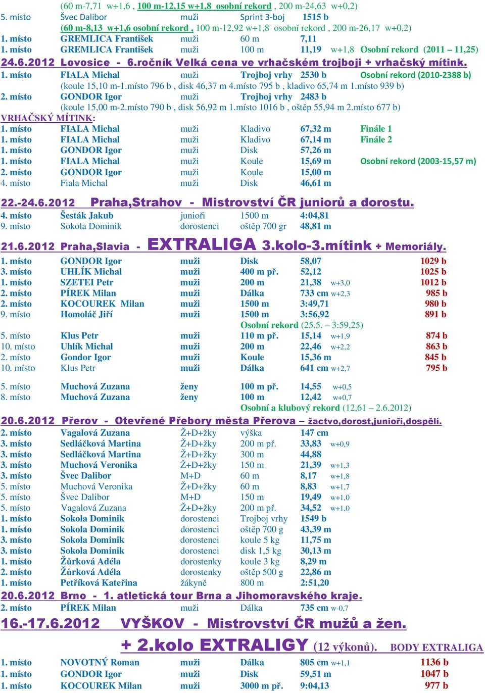 místo GREMLICA František muži 100 m 11,19 w+1,8 Osobní rekord (2011 11,25) 24.6.2012 Lovosice - 6.ročník Velká cena ve vrhačském trojboji + vrhačský mítink. 1. místo FIALA Michal muži Trojboj vrhy 2530 b Osobní rekord (2010-2388 b) (koule 15,10 m-1.
