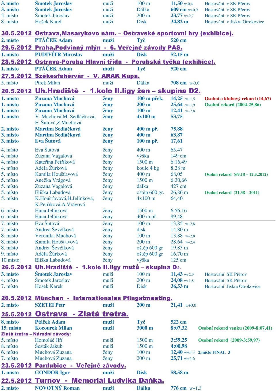 Ostravské sportovní hry (exhibice). 2. místo PTÁČEK Adam muži Tyč 520 cm 29.5.2012 Praha,Podvinný mlýn - 6. Veřejné závody PAS. 1. místo PUDIVÍTR Miroslav muži Disk 52,15 m 28.5.2012 Ostrava-Poruba Hlavní třída - Porubská tyčka (exhibice).