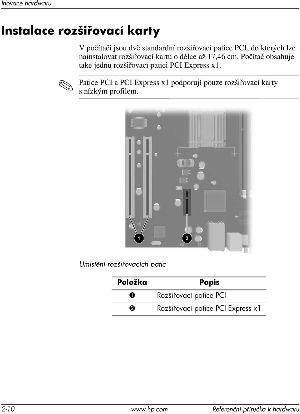 Patice PCI a PCI Express x1 podporují pouze rozšiřovací karty s nízkým profilem.