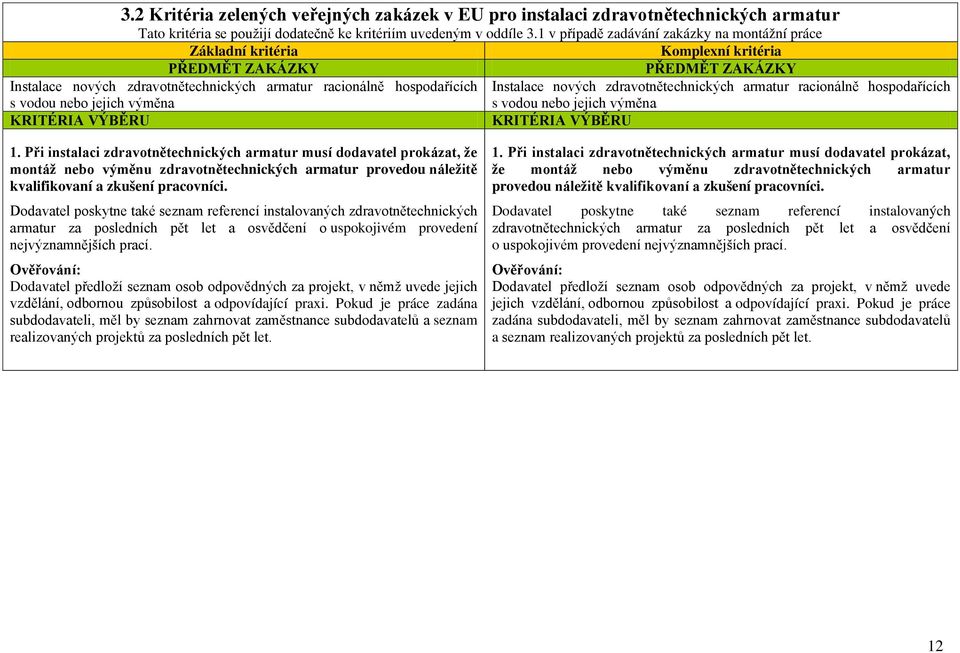 jejich výměna Instalace nových zdravotnětechnických armatur racionálně hospodařících s vodou nebo jejich výměna KRITÉRIA VÝBĚRU KRITÉRIA VÝBĚRU 1.