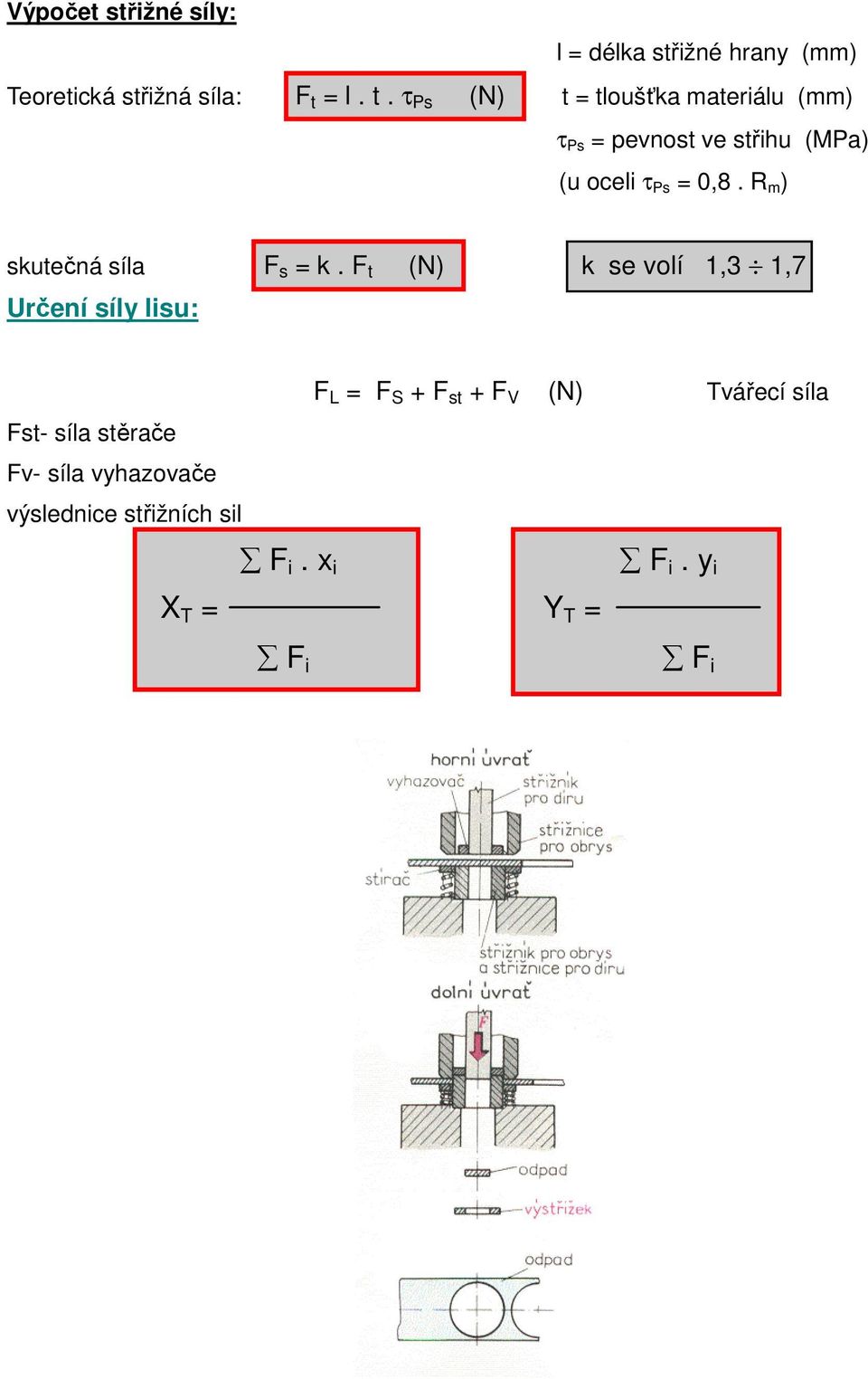 R m ) skutečná síla F s = k.