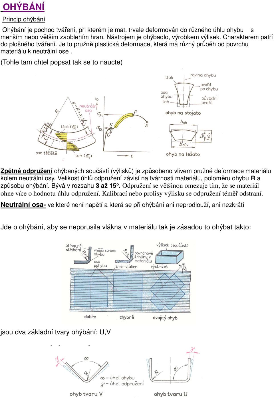 (Tohle tam chtel popsat tak se to naucte) Zpětné odpružení ohýbaných součástí (výlisků) je způsobeno vlivem pružné deformace materiálu kolem neutrální osy.