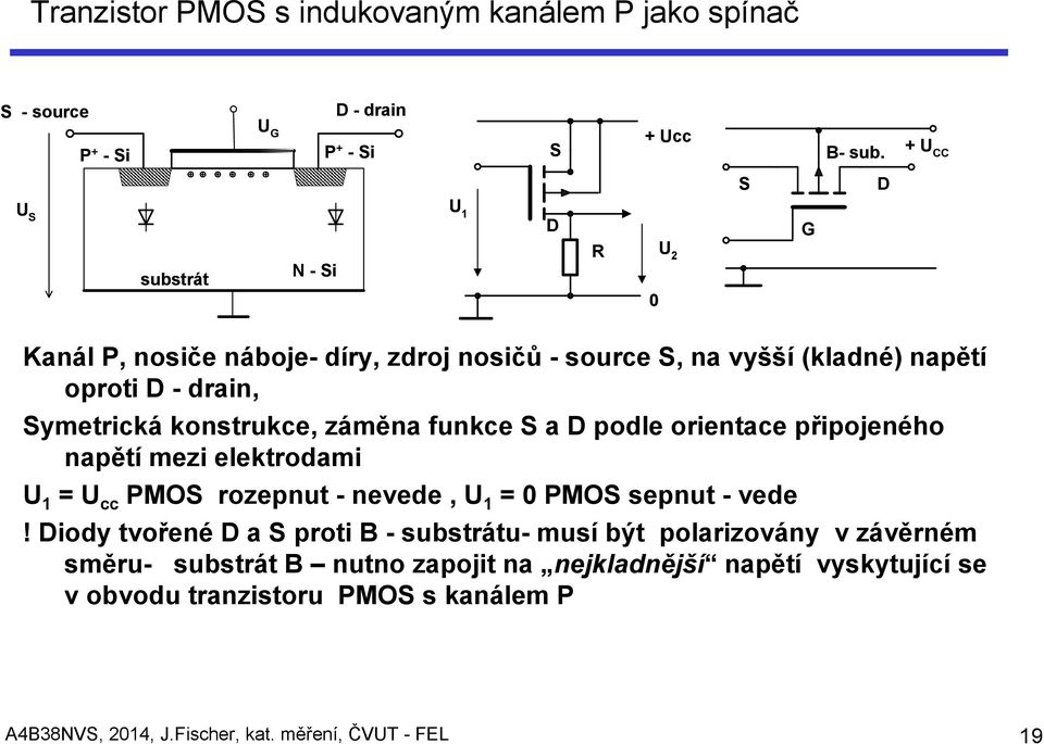 konstrukce, záměna funkce S a D podle orientace připojeného napětí mezi elektrodami U 1 = U cc PMOS rozepnut - nevede, U 1 = 0 PMOS sepnut - vede!