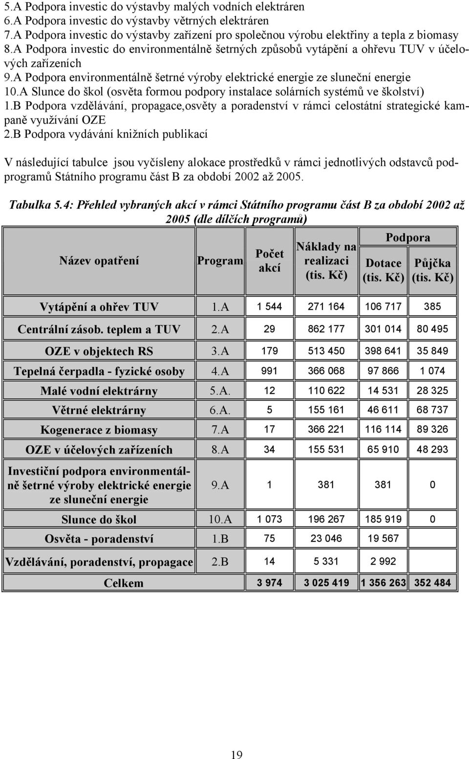 A Podpora investic do environmentálně šetrných způsobů vytápění a ohřevu TUV v účelo- propagace,osvěty a poradenství v rámci celostátní strategické kam- vých zařízeních 9.