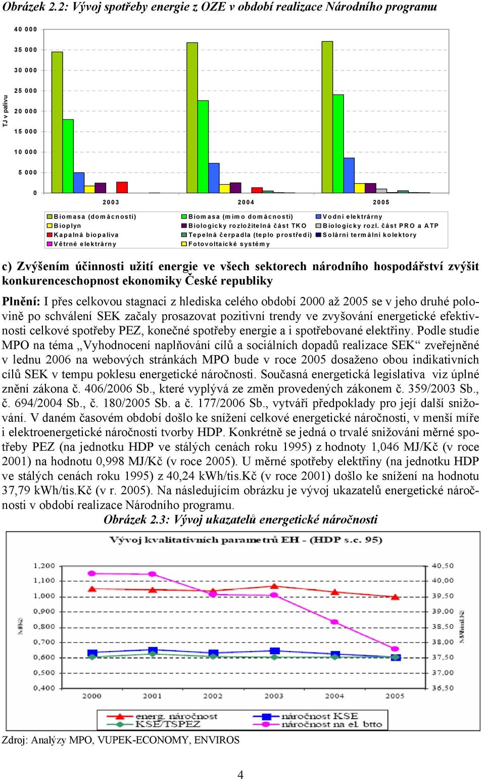 domácnosti) Vodní elektrárny Bioplyn Biologicky rozložitelná č ást TKO Biologicky rozl.