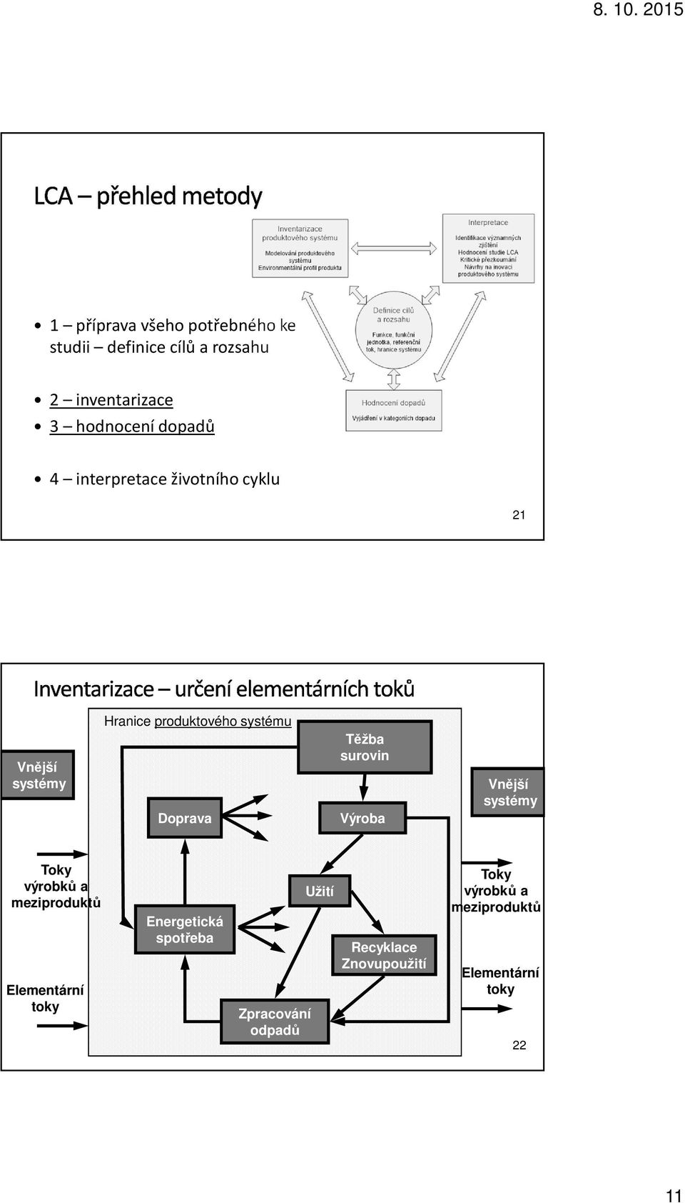 Těžba surovin Výroba Vnější systémy Toky výrobků a meziproduktů Elementární toky Energetická