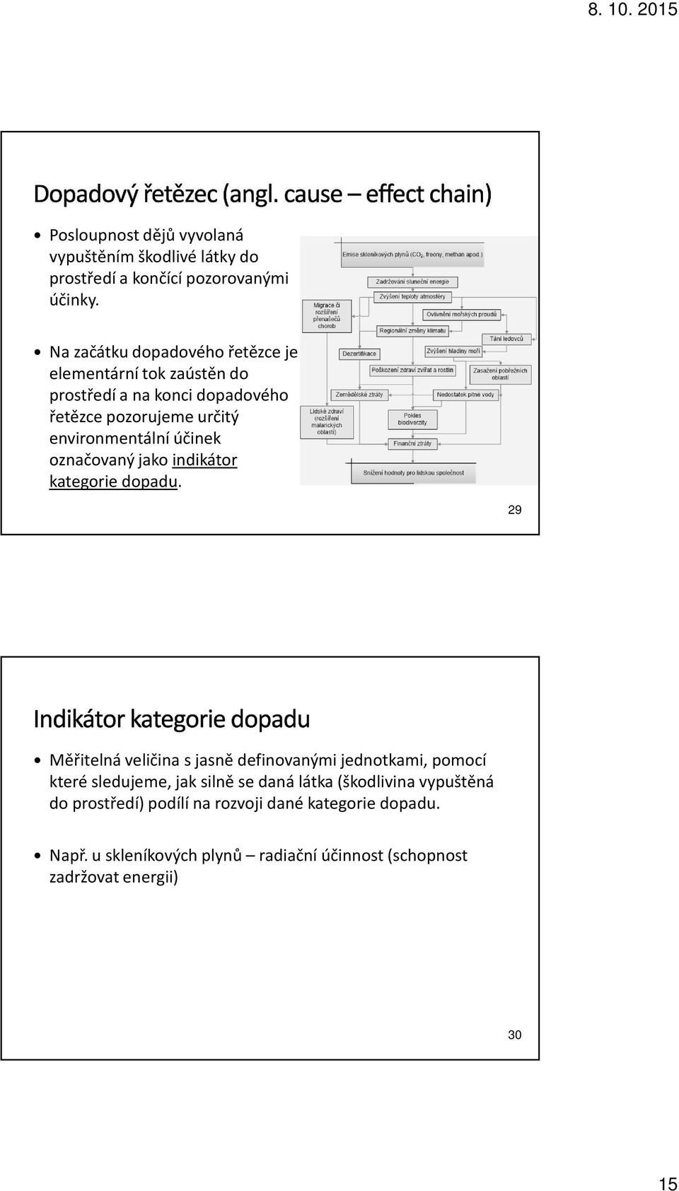 účinek označovaný jako indikátor kategorie dopadu.