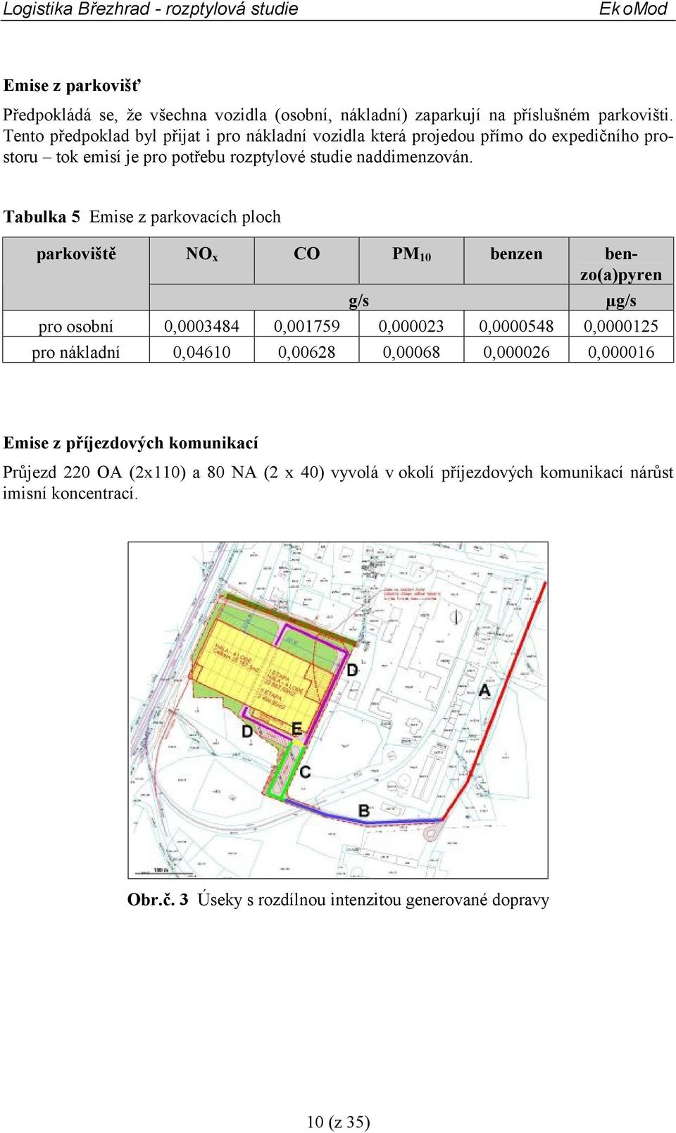 Tabulka 5 Emise z parkovacích ploch parkoviště NO x CO PM 10 benzen benzo(a)pyren g/s pro osobní 0,0003484 0,001759 0,000023 0,0000548 0,0000125 pro nákladní 0,04610