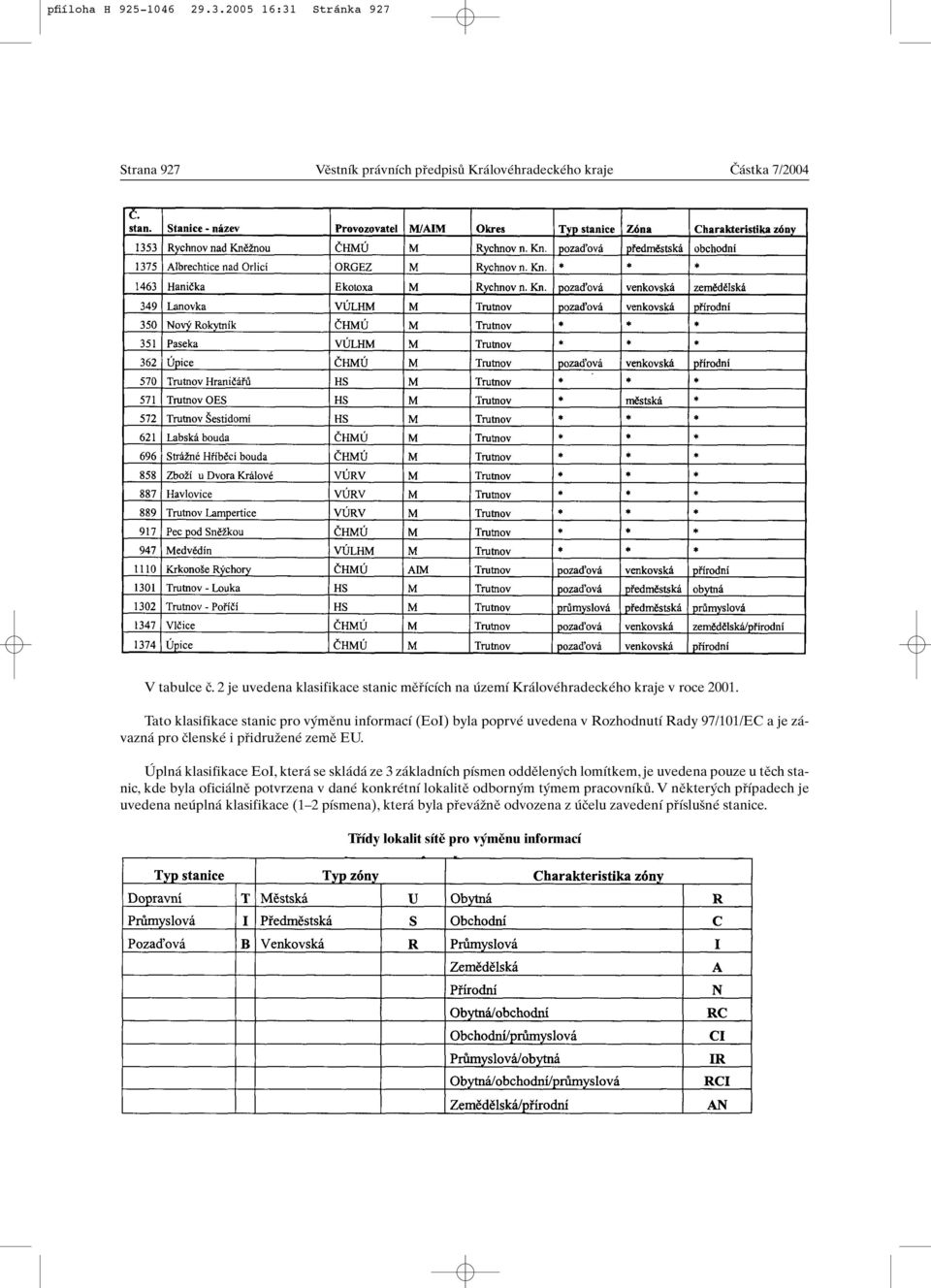 Tato klasifikace stanic pro v mûnu informací (EoI) byla poprvé uvedena v Rozhodnutí Rady 97/101/EC a je závazná pro ãlenské i pfiidruïené zemû EU.