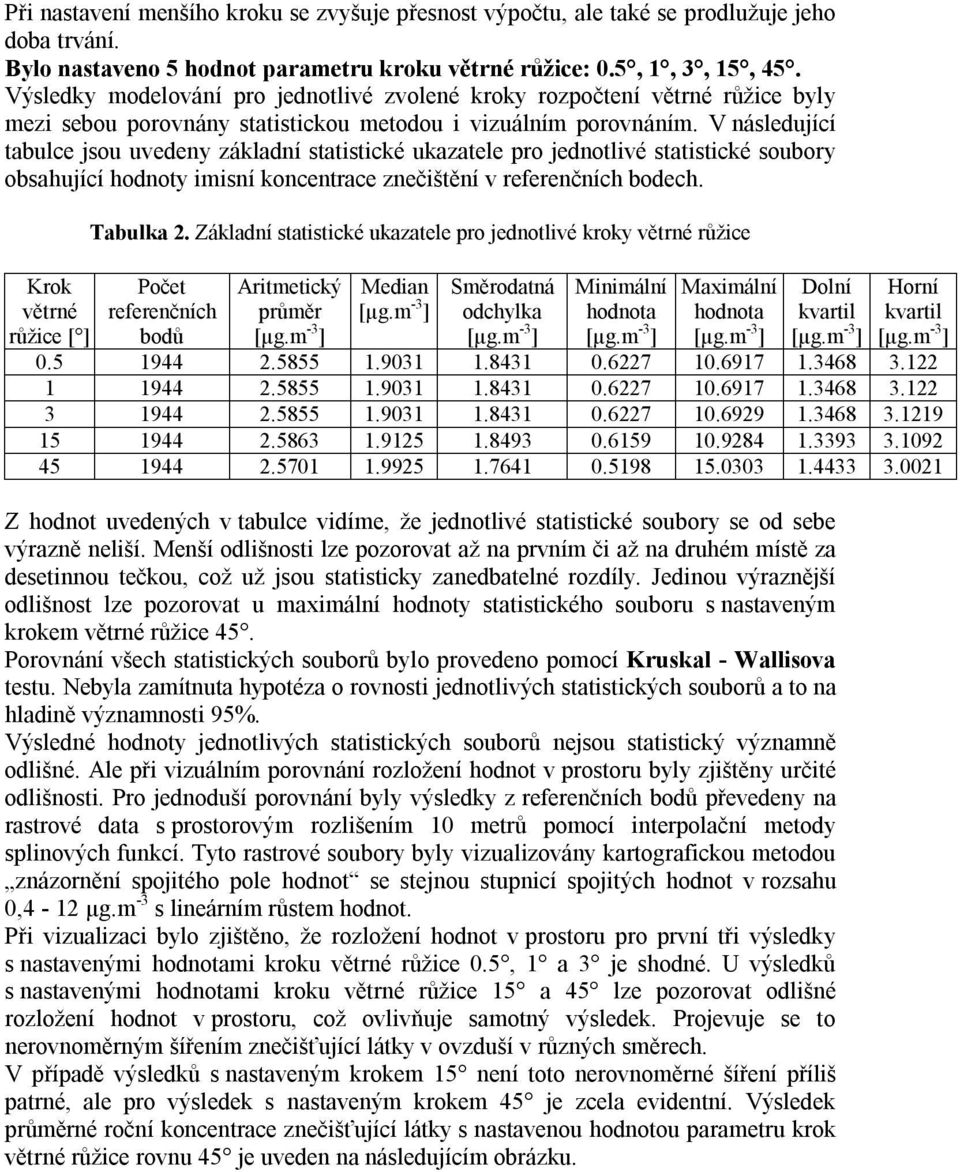 V následující tabulce jsou uvedeny základní statistické ukazatele pro jednotlivé statistické soubory obsahující hodnoty imisní koncentrace znečištění v referenčních bodech.