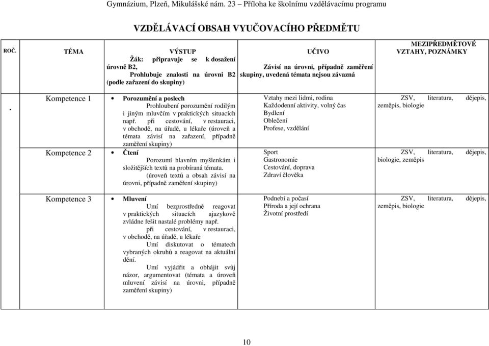 MEZIPŘEDMĚTOVÉ VZTAHY, POZNÁMKY. Kompetence 1 Porozumění a poslech Prohloubení porozumění rodilým i jiným mluvčím v praktických situacích např.