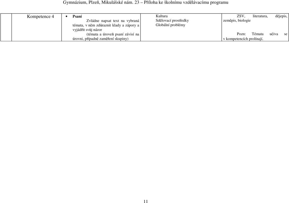 případně zaměření skupiny) Kultura Sdělovací prostředky Globální problémy ZSV,