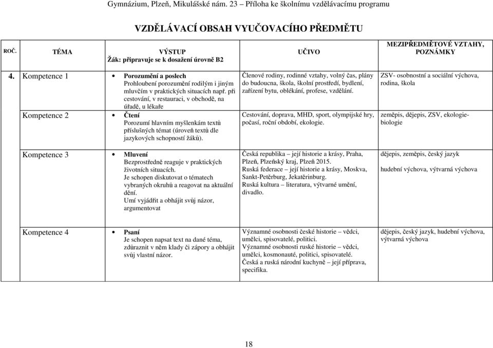 při cestování, v restauraci, v obchodě, na úřadě, u lékaře Kompetence 2 Čtení Porozumí hlavním myšlenkám textů příslušných témat (úroveň textů dle jazykových schopností žáků).