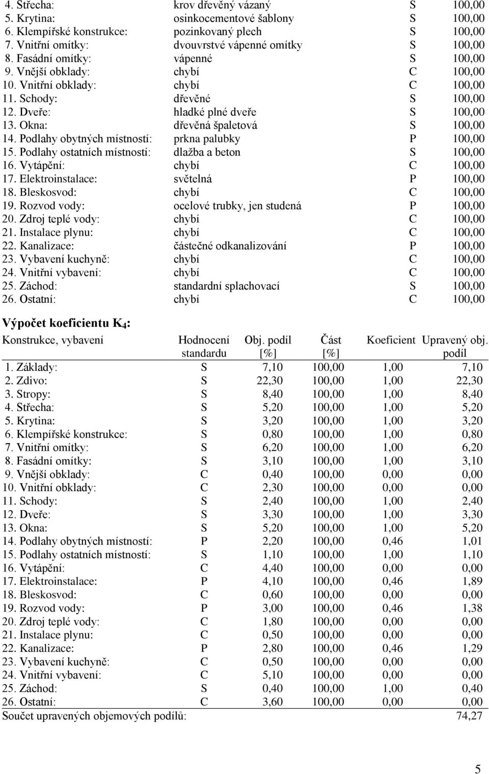 Okna: dřevěná špaletová S 100,00 14. Podlahy obytných místností: prkna palubky P 100,00 15. Podlahy ostatních místností: dlaţba a beton S 100,00 16. Vytápění: chybí C 100,00 17.