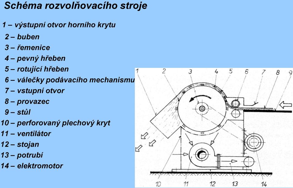 podávacího mechanismu 7 vstupní otvor 8 provazec 9 stůl 10