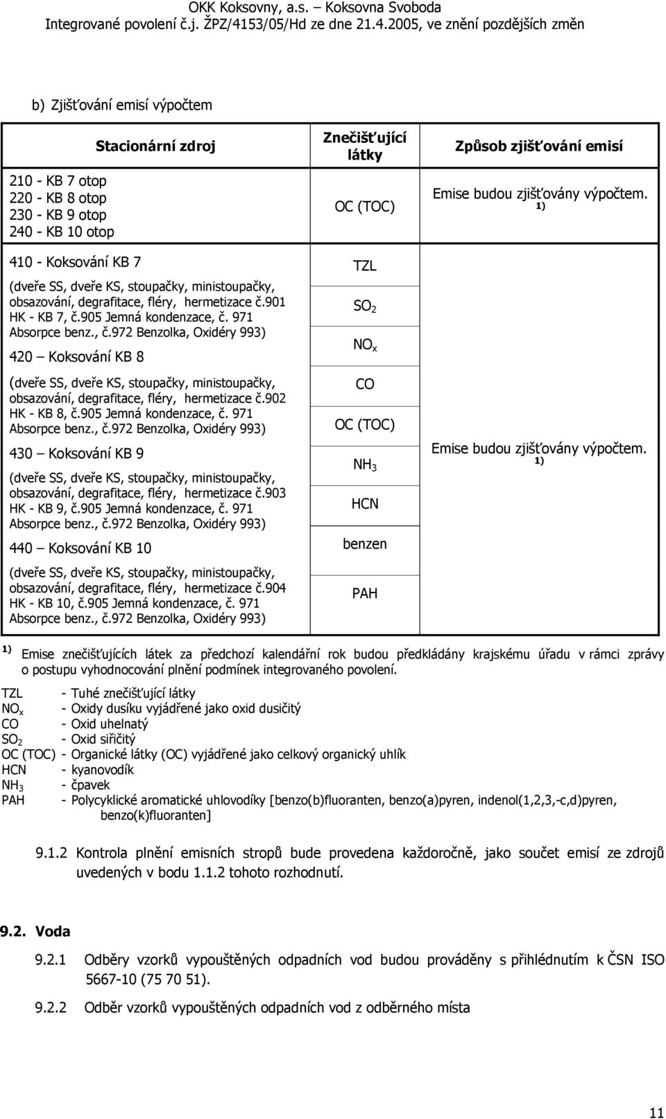 902 HK - KB 8, č.905 Jemná kondenzace, č. 971 Absorpce benz., č.972 Benzolka, Oxidéry 993) 430 Koksování KB 9 (dveře SS, dveře KS, stoupačky, ministoupačky, obsazování, degrafitace, fléry, hermetizace č.