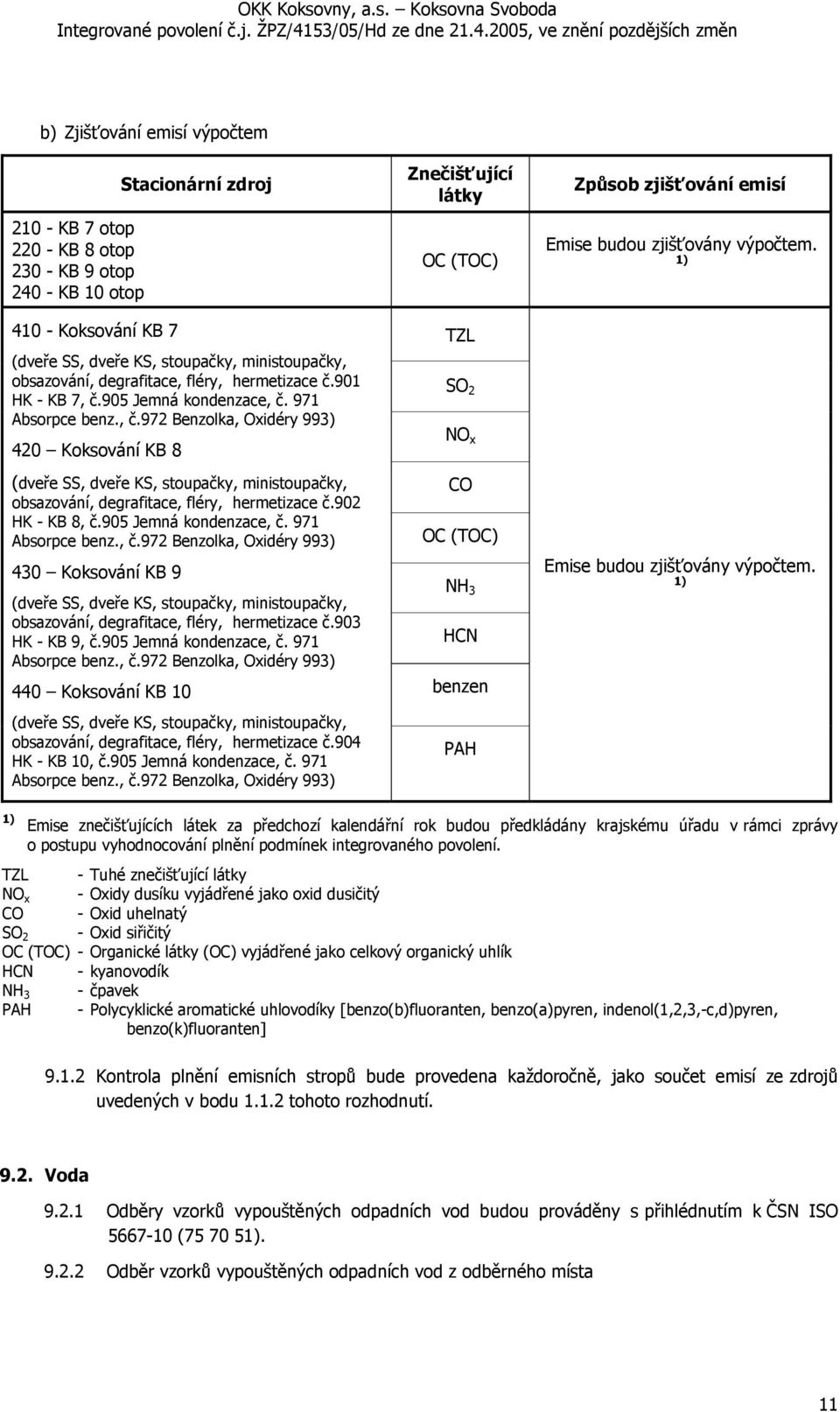 902 HK - KB 8, č.905 Jemná kondenzace, č. 971 Absorpce benz., č.972 Benzolka, Oxidéry 993) 430 Koksování KB 9 (dveře SS, dveře KS, stoupačky, ministoupačky, obsazování, degrafitace, fléry, hermetizace č.