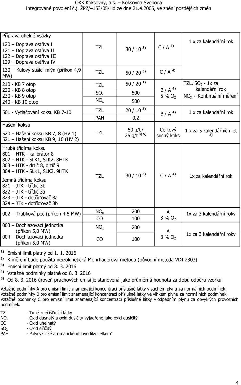 8HTK 803 HTK - drtič 8, drtič 9 804 HTK - SLK1, SLK2, 9HTK Jemná třídírna koksu 821 JTK - třídič 3b 822 JTK - třídič 3a 823 JTK - dotříďovač 8a 824 JTK - dotříďovač 8b 002 Trubková pec (příkon 4,5