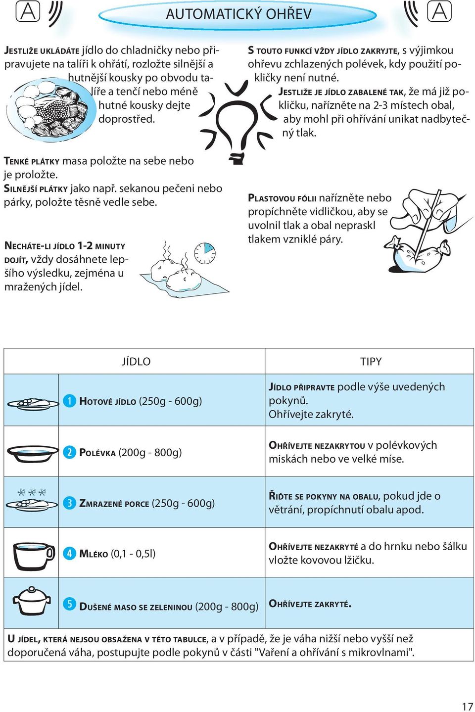 NECHÁTE-LI JÍDLO 1-2 MINUTY DOJÍT, vždy dosáhnete lepšího výsledku, zejména u mražených jídel.