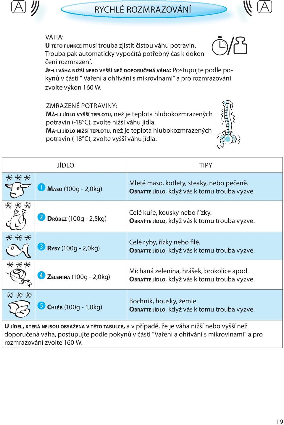 ZMRAZENÉ POTRAVINY: MÁ-LI JÍDLO VYŠŠÍ TEPLOTU, než je teplota hlubokozmrazených potravin (-18 C), zvolte nižší váhu jídla.