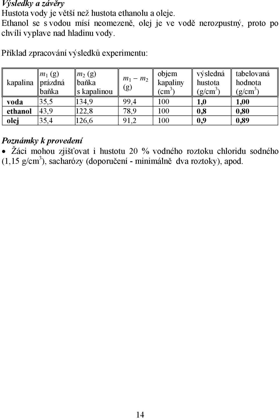 Příklad zpracování výsledků experimentu: kapalina m 1 (g) prázdná baňka m 2 (g) baňka s kapalinou m 1 m 2 (g) objem kapaliny (cm 3 ) výsledná hustota (g/cm 3