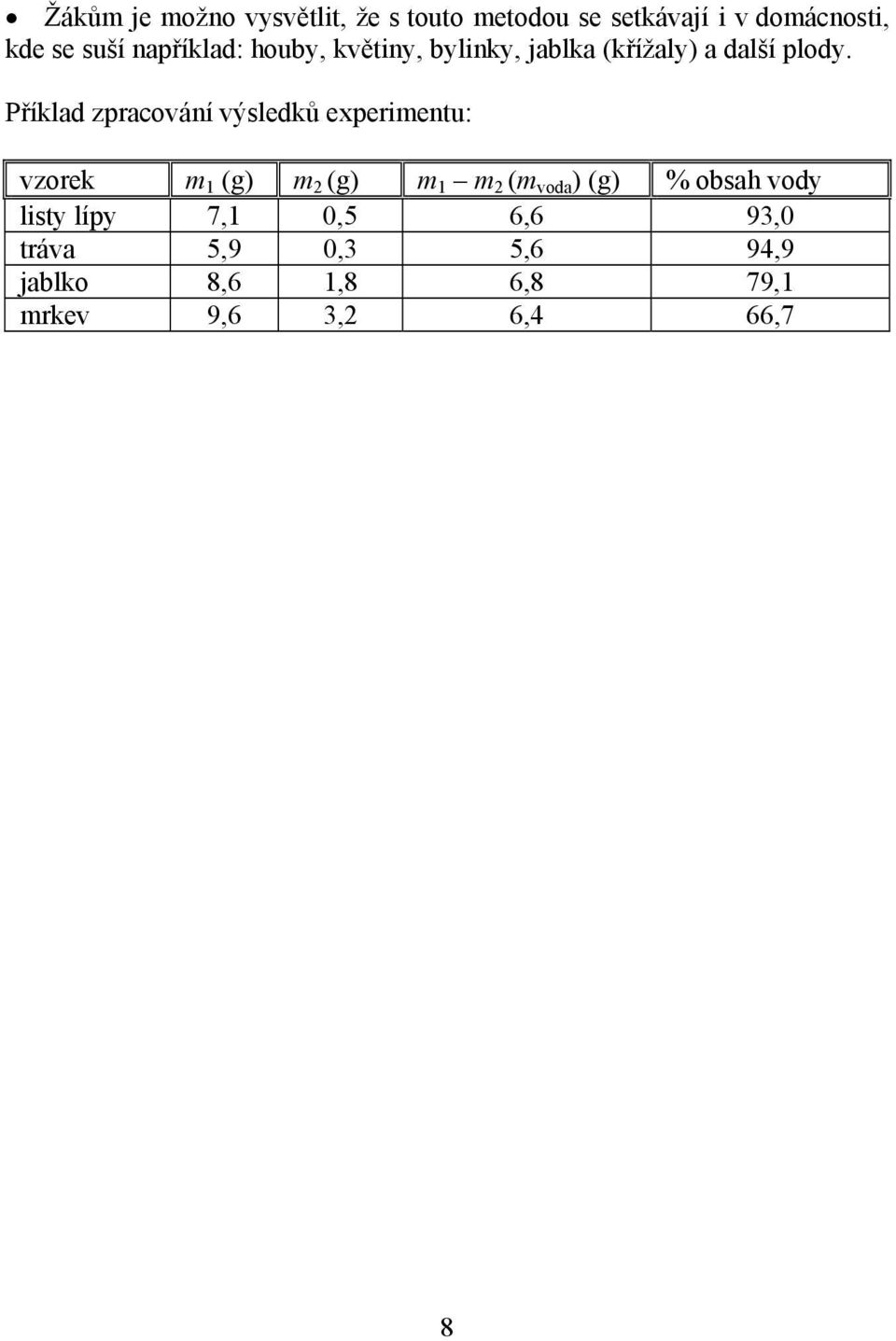 Příklad zpracování výsledků experimentu: vzorek m 1 (g) m 2 (g) m 1 m 2 (m voda ) (g) %