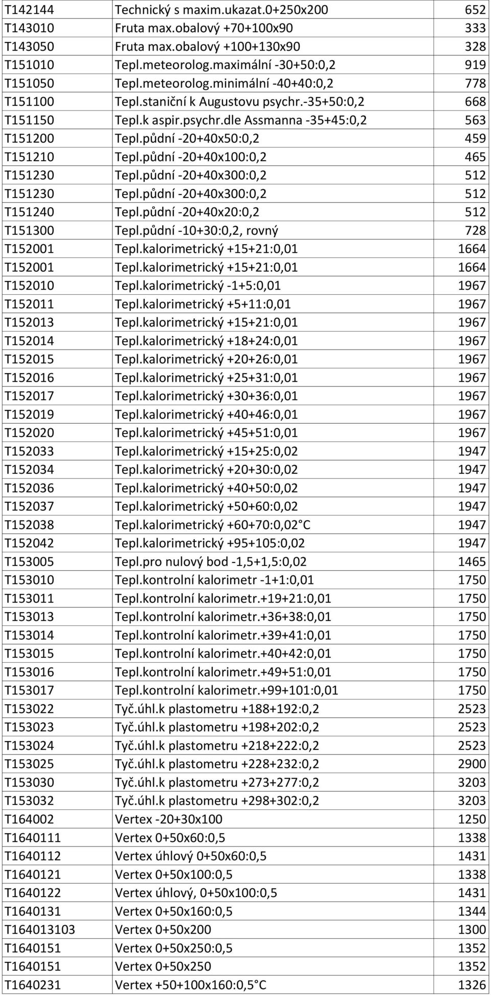 půdní -20+40x100:0,2 465 T151230 Tepl.půdní -20+40x300:0,2 512 T151230 Tepl.půdní -20+40x300:0,2 512 T151240 Tepl.půdní -20+40x20:0,2 512 T151300 Tepl.půdní -10+30:0,2, rovný 728 T152001 Tepl.