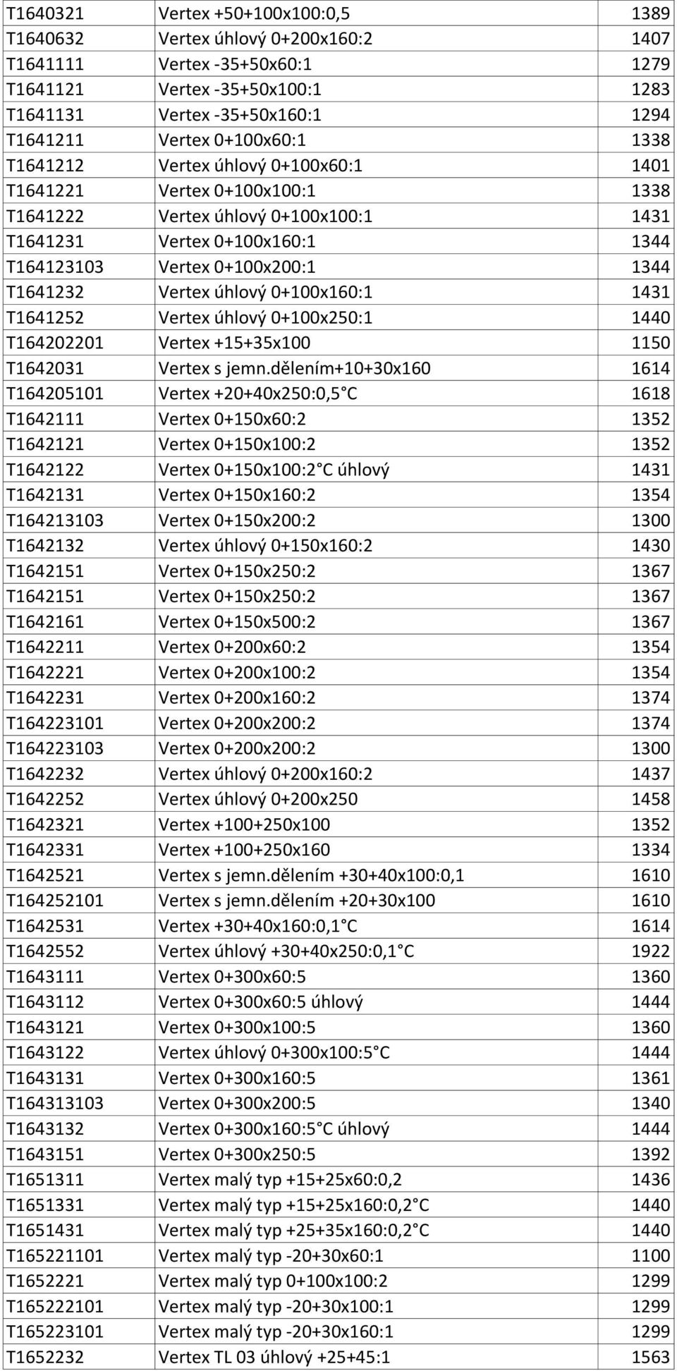 T1641232 Vertex úhlový 0+100x160:1 1431 T1641252 Vertex úhlový 0+100x250:1 1440 T164202201 Vertex +15+35x100 1150 T1642031 Vertex s jemn.
