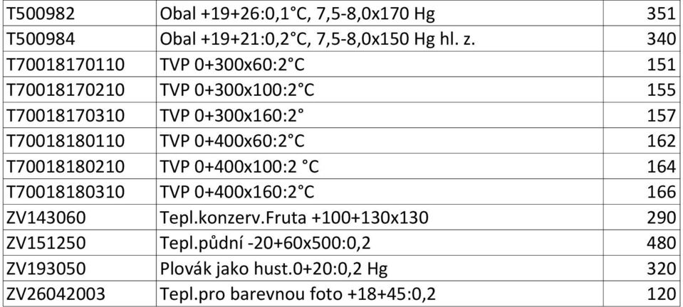 TVP 0+400x60:2 C 162 T70018180210 TVP 0+400x100:2 C 164 T70018180310 TVP 0+400x160:2 C 166 ZV143060 Tepl.konzerv.