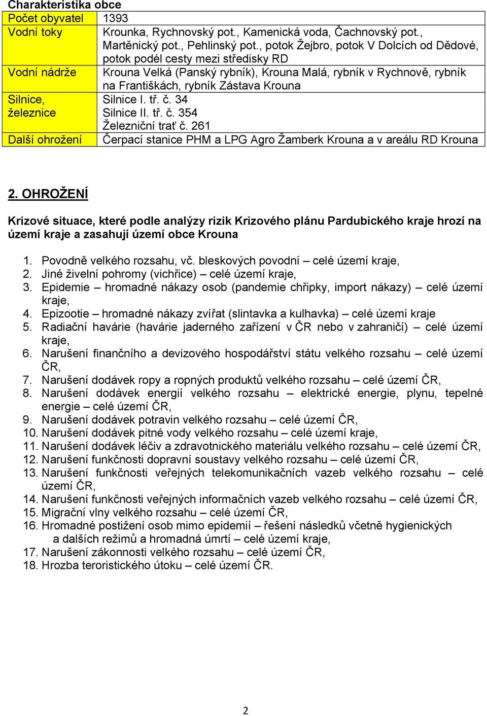 Silnice, Silnice I. tř. č. 34 železnice Silnice II. tř. č. 354 Železniční trať č. 261 Další ohrožení Čerpací stanice PHM a LPG Agro Žamberk Krouna a v areálu RD Krouna 2.