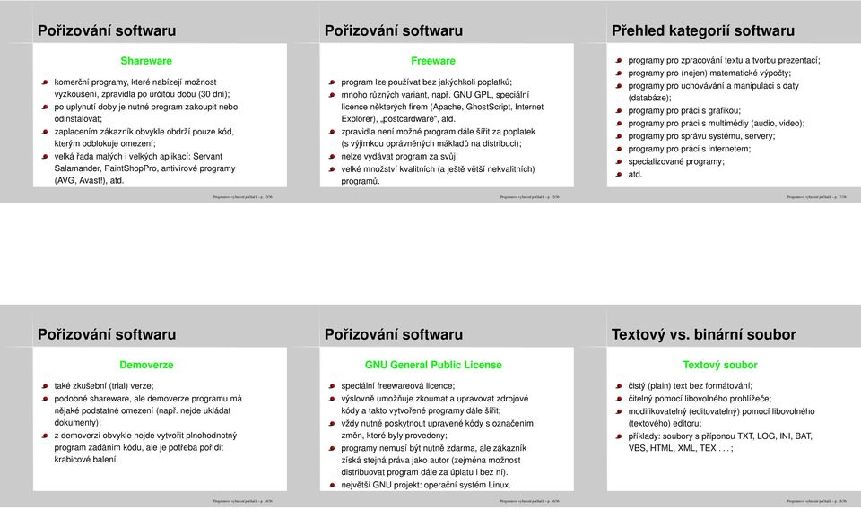 Freeware program lze používat bez jakýchkoli poplatků; mnoho různých variant, např. GNU GPL, speciální licence některých firem (Apache, GhostScript, Internet Explorer), postcardware, atd.