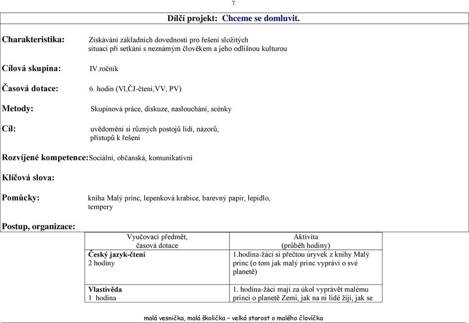 hodin (Vl,ČJ-čtení,VV, PV) Skupinová práce, diskuze, naslouchání, scénky uvědomění si různých postojů lidí, názorů, přístupů k řešení Rozvíjené kompetence:sociální, občanská, komunikativní Klíčová