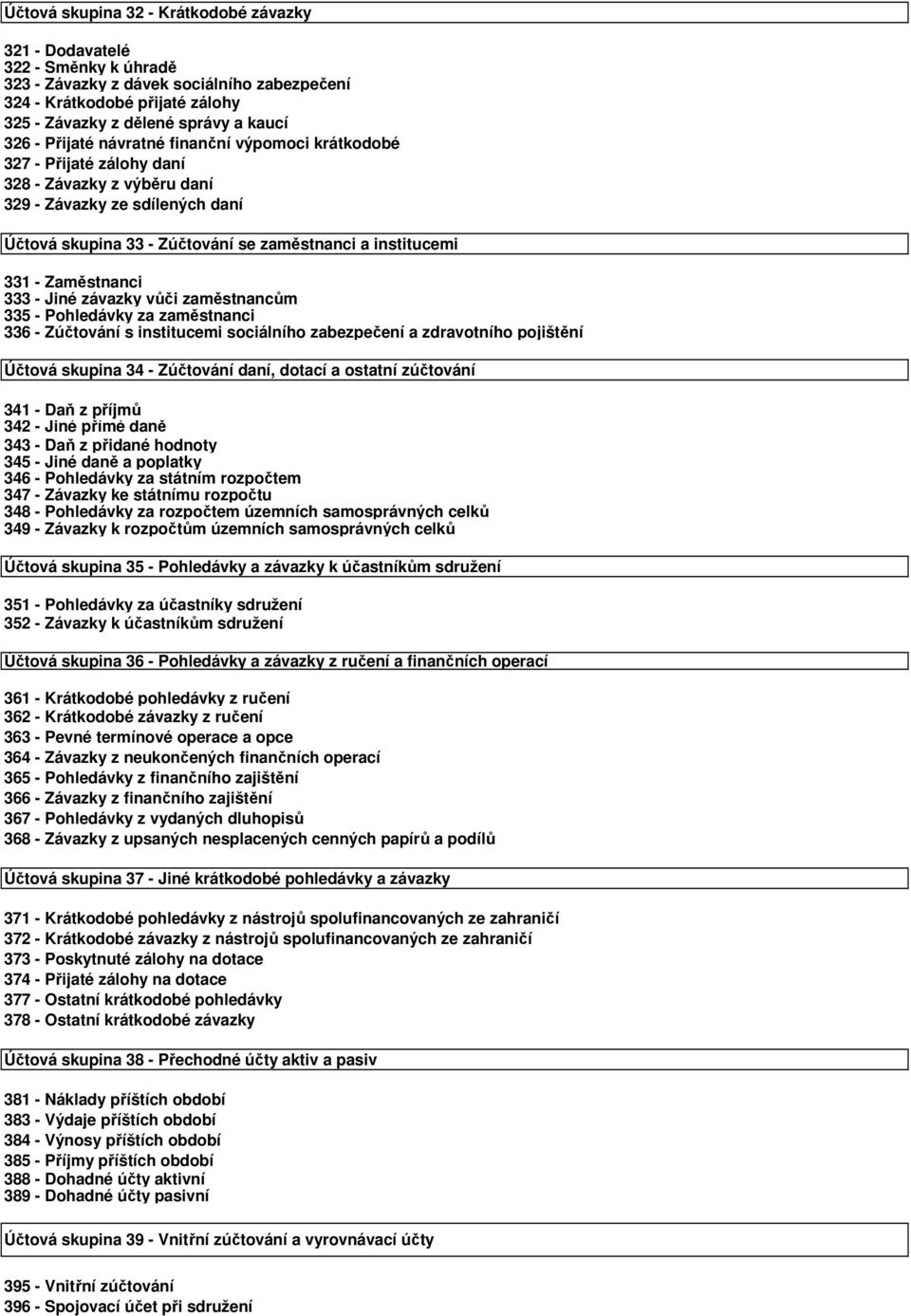 Zaměstnanci 333 - Jiné závazky vůči zaměstnancům 335 - Pohledávky za zaměstnanci 336 - Zúčtování s institucemi sociálního zabezpečení a zdravotního pojištění Účtová skupina 34 - Zúčtování daní,