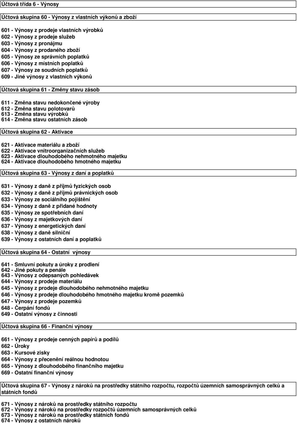 stavu nedokončené výroby 612 - Změna stavu polotovarů 613 - Změna stavu výrobků 614 - Změna stavu ostatních zásob Účtová skupina 62 - Aktivace 621 - Aktivace materiálu a zboží 622 - Aktivace