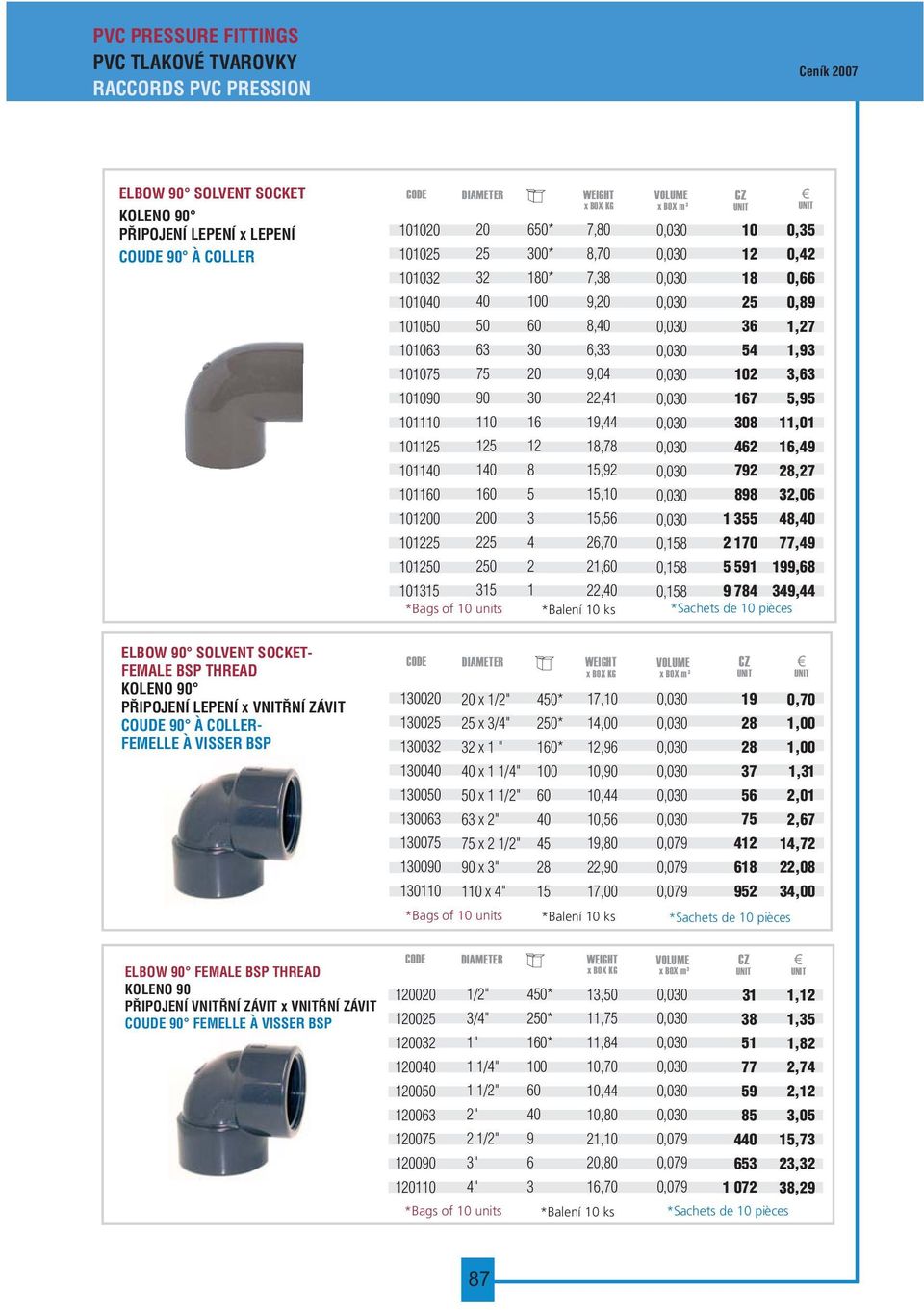 COUDE A ` COLLER FEMELLE A ` VISSER BSP 10 10 10 10 10 103 10 10 11 x 1/" x x 1 " x x 1 1/" 3 x " x 1/" x 3" 1 x 4" 4* * * 0 8 17,,9,,44,5 19,80, 17,00 19 8 8 37 5 4 18 95 0,70 1,00 1,00 1,31,01,7