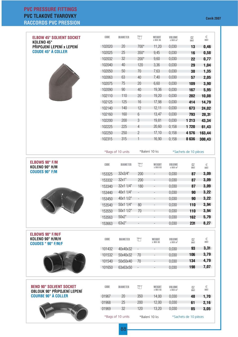 H/M COUDES F/M 33 33 33 34 34 35 35 353 33 x x x x x1 1/" x x1 1/" x" 3x" 0 0 180 80 70 87 87 87 1 1 1 31 3,09 3,09 3,09 3, 3, 3,94 3,94 5,79 8,7 ELBOWS F/M/F KOLENO H/M/H