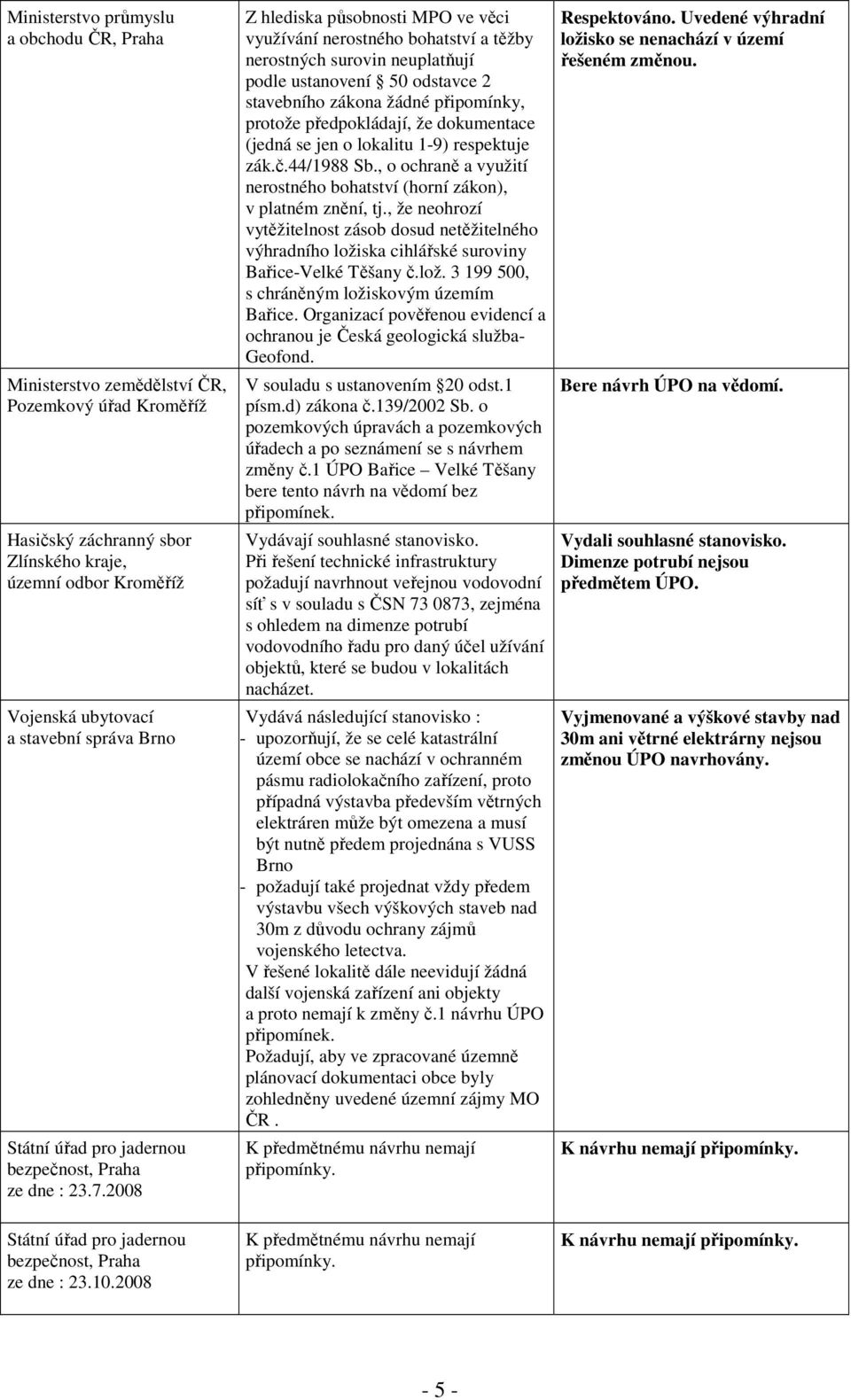 2008 Z hlediska působnosti MPO ve věci využívání nerostného bohatství a těžby nerostných surovin neuplatňují podle ustanovení 50 odstavce 2 stavebního zákona žádné připomínky, protože předpokládají,
