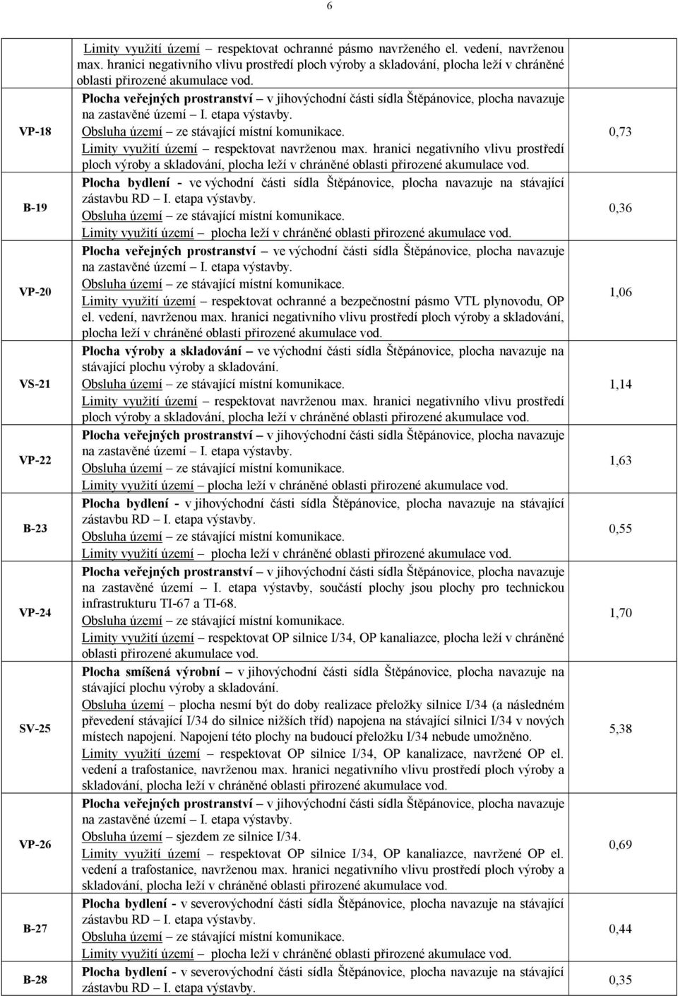 Plocha veřejných prostranství v jihovýchodní části sídla Štěpánovice, plocha navazuje na zastavěné území I. etapa výstavby. Limity využití území respektovat navrženou max.