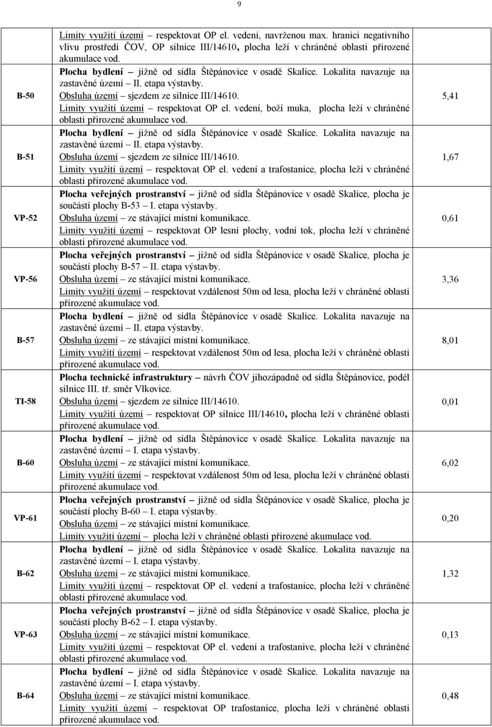 Lokalita navazuje na zastavěné území II. etapa výstavby. Obsluha území sjezdem ze silnice III/14610. Limity využití území respektovat OP el.