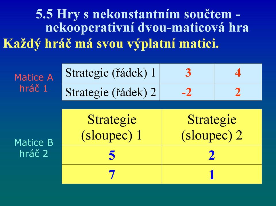 Matice A hráč 1 Matice B hráč 2 Strategie (řádek) 1 3 4